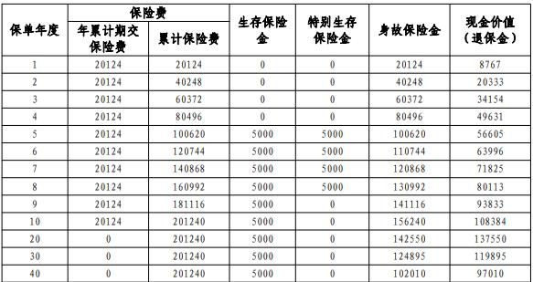 平安盛世鑫享（2025）年金保险产品介绍：收益+条款+优势！