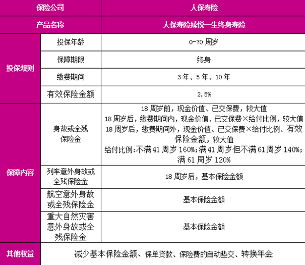 人保寿险臻悦一生终身寿险测评，投保案例分析+费率表+保障特色