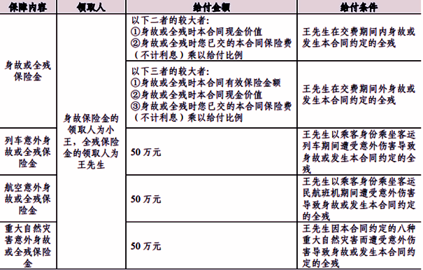 人保寿险臻悦一生终身寿险测评，投保案例分析+费率表+保障特色