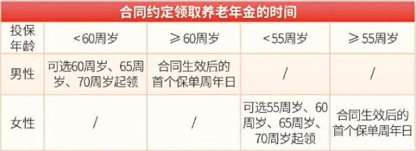 瑞众福临门(瑞鹤延年)养老年金保险怎么样？65岁退休能领多少钱