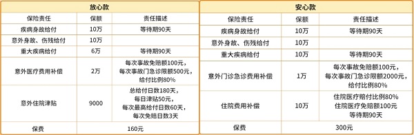 2024人保最新学平险一年多少钱?人保学平险100元报销范围