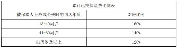 信泰千万传承(续航版)终身寿险产品介绍,怎么样+收益一览表