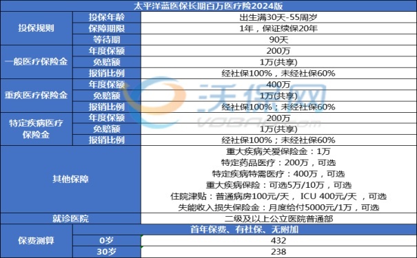 高质量医疗险有哪些？【2024年高质量百万医疗险榜单解析】