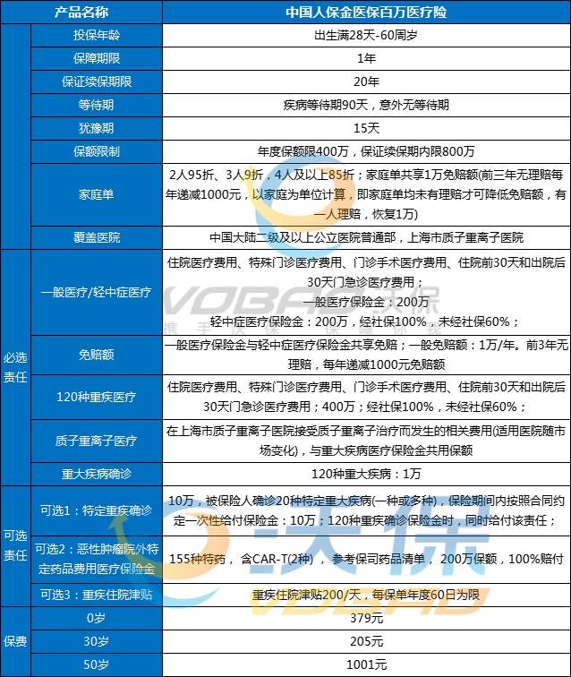 高质量医疗险有哪些？【2024年高质量百万医疗险榜单解析】