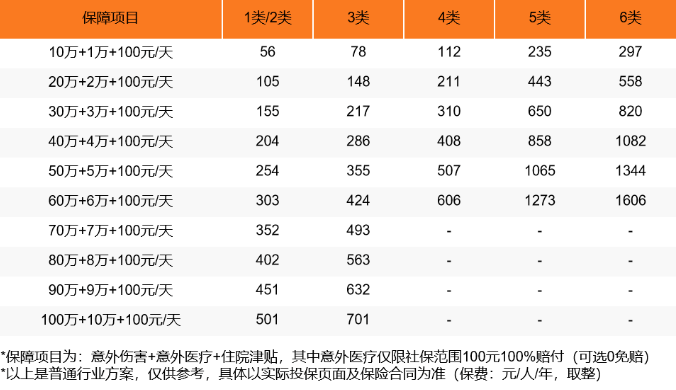 建筑设计师怎么买意外险？建筑设计师买团体意外险要交多少钱？