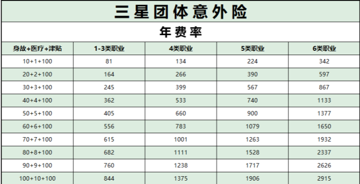 建筑设计师怎么买意外险？建筑设计师买团体意外险要交多少钱？