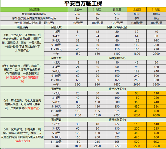 平安团体意外险100万多少钱?平安团体意外险100万在哪买?