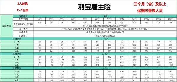 个人可以买雇主责任险吗，雇主责任险几人起买