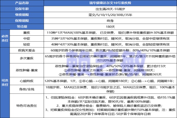 瑞华达尔文10号重疾险好吗？2.5%预定利率什么意思（2024最权威测评）