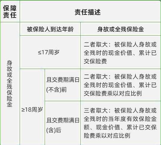 信泰人寿倍爱传承(2025)终身寿险介绍，附交5年养老钱收益一览表