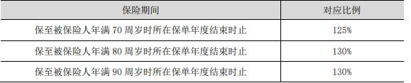 泰康真心护(如意版)两全保险产品介绍,条款怎么样+现金价值表