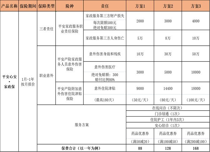 给家里保洁阿姨买什么保险好？给家里保洁阿姨买保险要多少钱？