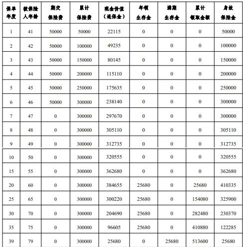 平安盛世金越(至尊版25)年金保险产品介绍,保什么+收益测算