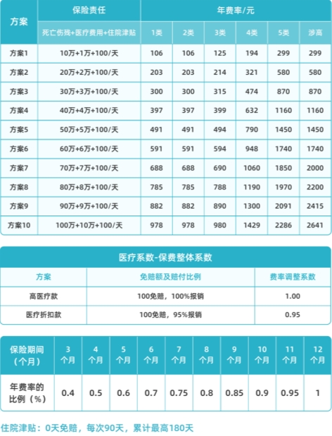 平安保险高空作业保险怎么买，平安保险高空作业保险是什么