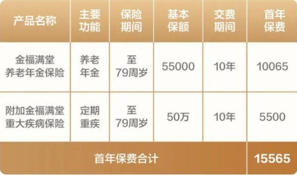 新华金福满堂保险组合怎么样？养老+重疾一次性搞定！含收益演示