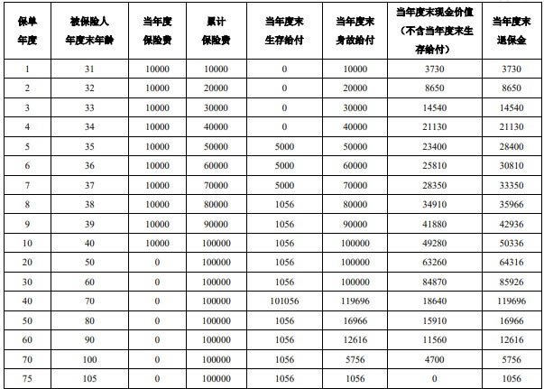 泰康泰悦人生(赢家版)年金保险怎么样?收益高吗?现金表+案例