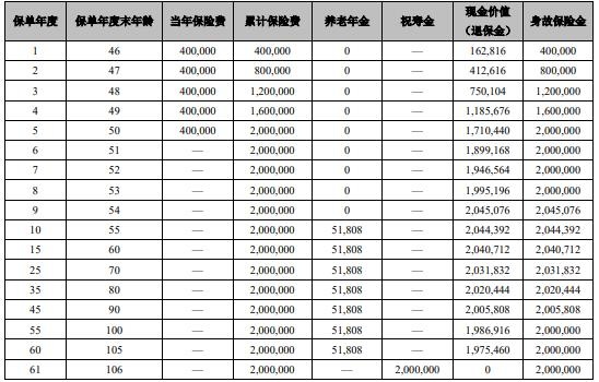 大家养老大锦之家（如意版）养老年金保险怎么样？能领多少钱？