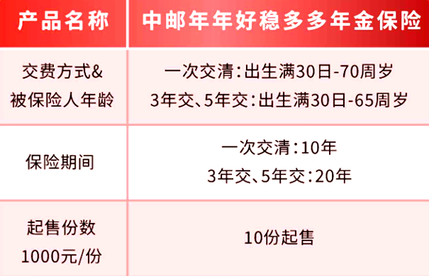 中邮年年好稳多多年金保险产品介绍，附交3年养老钱收益一览表