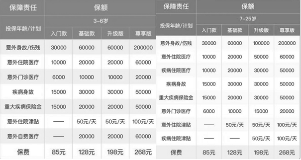 安诚玲珑少儿学平险有什么保障？价格怎么样？最低仅需85元！