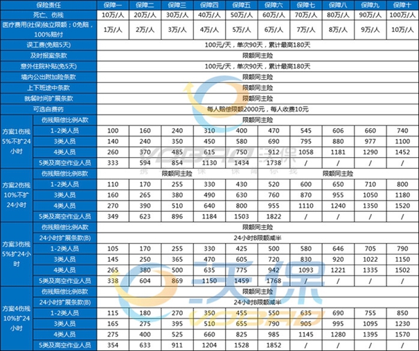 团体雇主责任险案例分析(2024年最新平安、中国人寿雇主险产品)