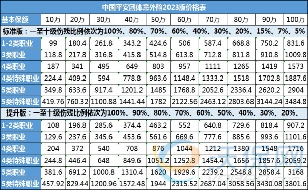 工地意外险赔偿标准一览表，工地意外险怎么买？