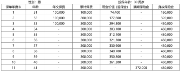 中韩乐鑫财富2.0两全保险怎么样？好不好？3年交利益如何？