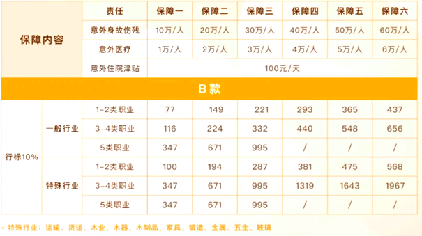 大家保险团体意外险产品介绍(2024年最新大家团体价格表)