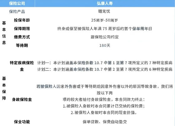 得了糖尿病可以买什么保险?糖尿病保险怎么买最合适+热门产品