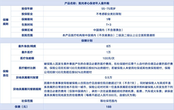 老人意外险哪个保险公司最好呢?老人意外险多少钱一年保险?