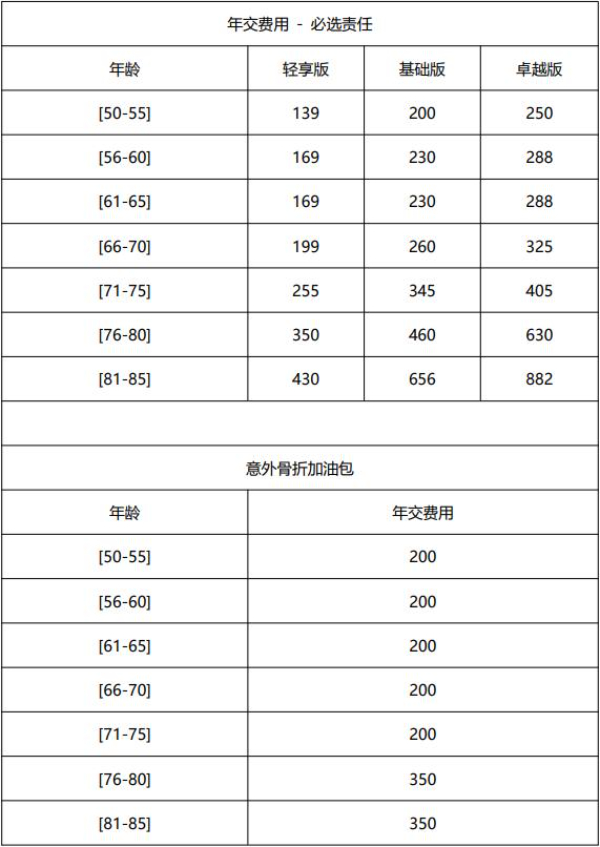 老人意外险哪个保险公司最好呢?老人意外险多少钱一年保险?