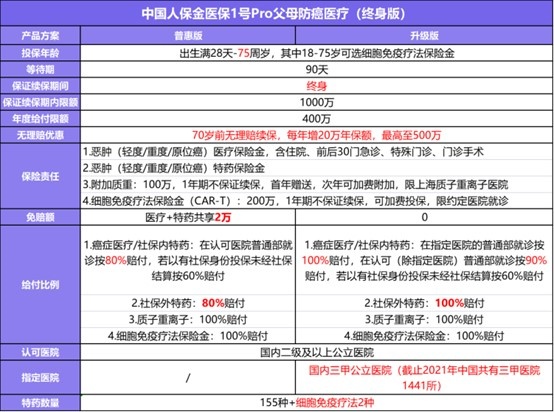 医疗保险买哪一种最可靠，普通人买哪个医疗保险好