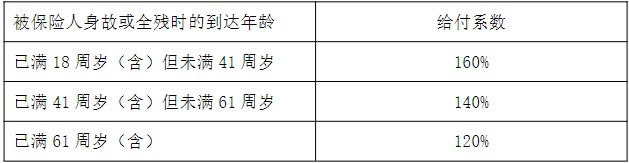 阳光人寿金享阳光终身寿险产品介绍,条款怎么样+收益测算一览表