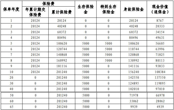 5年起领，平安盛世鑫享（2025）年金保险怎么样？值得买吗