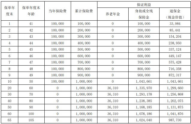 瑞众福临门(瑞鹤延年)养老年金保险产品介绍,保什么+利益演示