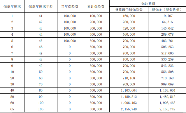 瑞众传家宝(臻益版)终身寿险介绍，2.5%复利年年增+养老传承全搞定