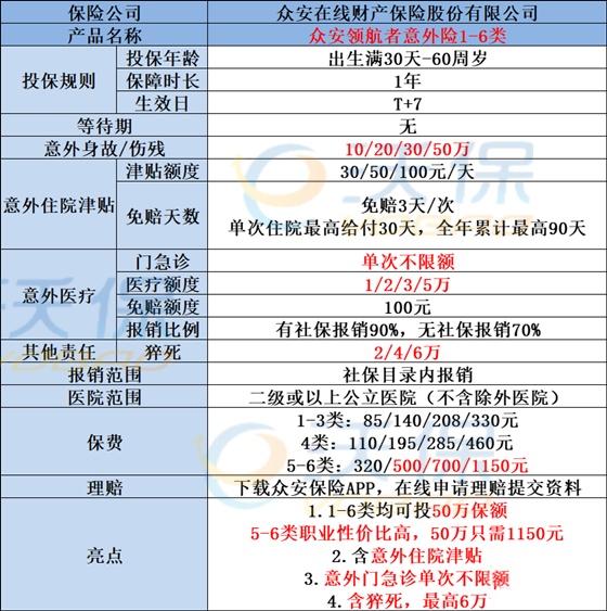 成人意外险2024推荐，成人意外险2024价格表！