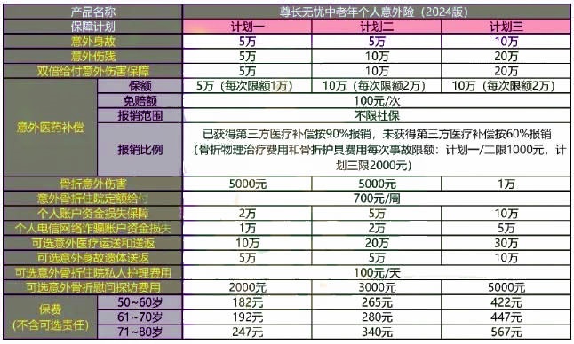 成人意外险2024推荐，成人意外险2024价格表！