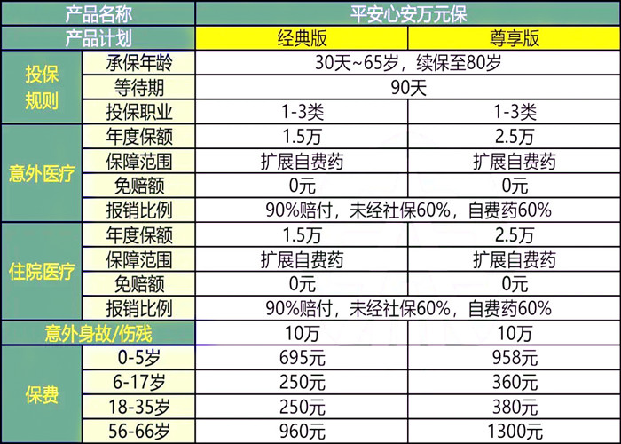 平安心安万元保怎么样?多少钱一年?价格表+产品优点