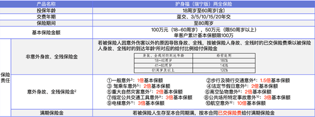 瑞众护身福(瑞宁版)两全保险测评(2024年最新投保案例分析解读)