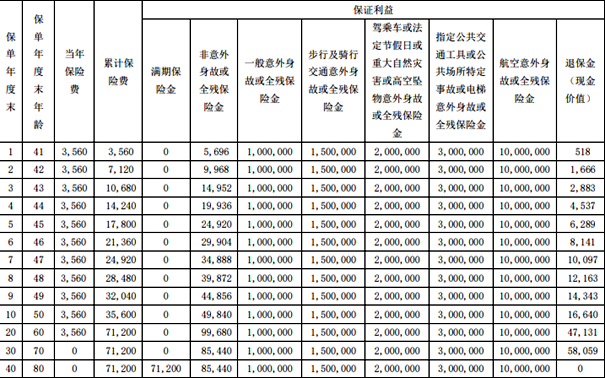 瑞众护身福(瑞宁版)两全保险测评(2024年最新投保案例分析解读)