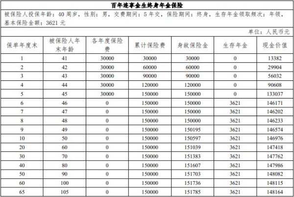 百年连享金生终身年金保险怎么样？6年起领至终身！附收益演示