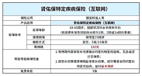 得过肾病可以买哪些保险？(2024最全肾病保险介绍)