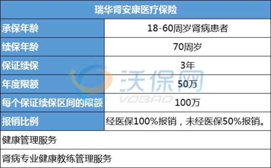 得过肾病可以买哪些保险？(2024最全肾病保险介绍)