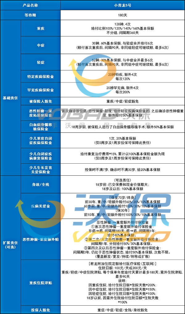 买重疾险一年要交多少钱?买重疾险的最佳年龄搜索