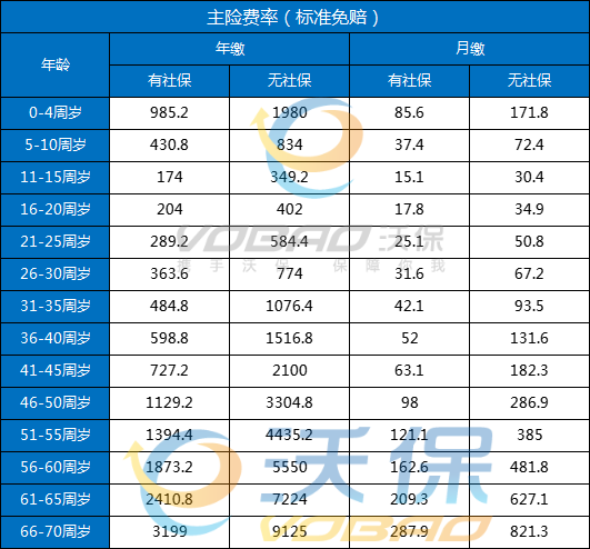 水滴蓝鲸百万医疗险值不值买(2024年最新权威解答)