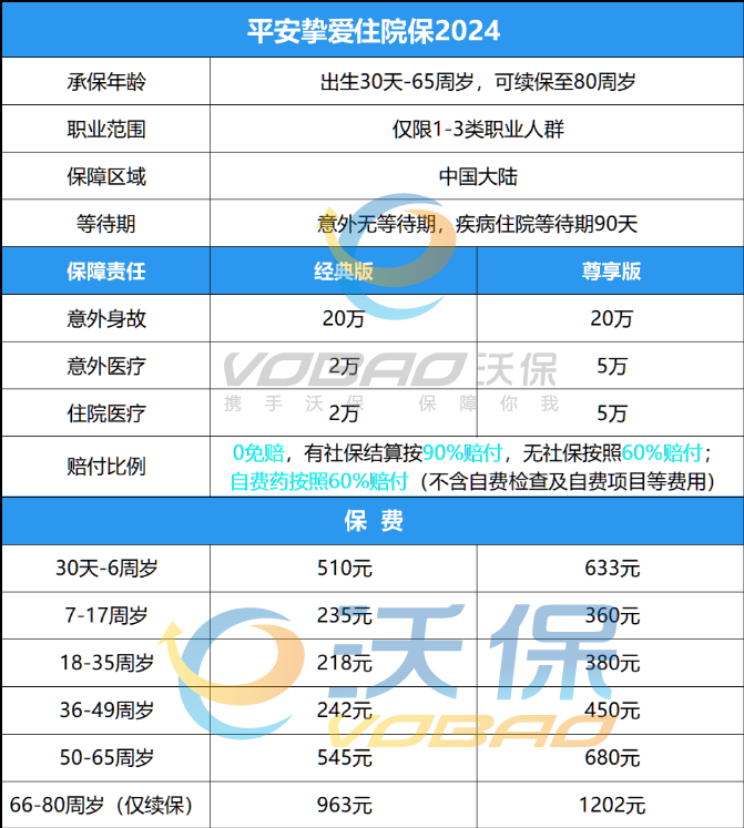 报销住院费用的保险有哪些，什么保险住院大病小病都能报