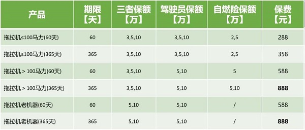 农机保险在哪里买？农机保险一年多少钱？2024农机保险最新报价查询