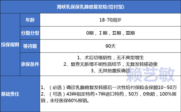 5款乳腺癌复发险哪个比较好？哪个保险公司的乳腺癌保险最值得买