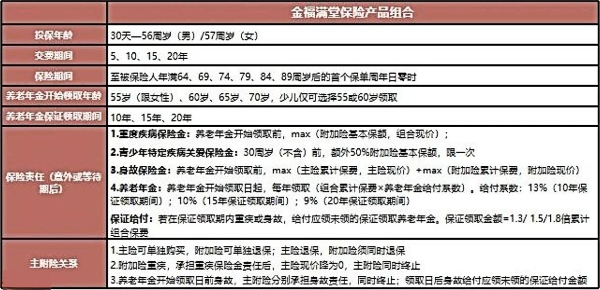 新华金福满堂保险组合怎么样？养老+重疾一次性搞定！含收益演示