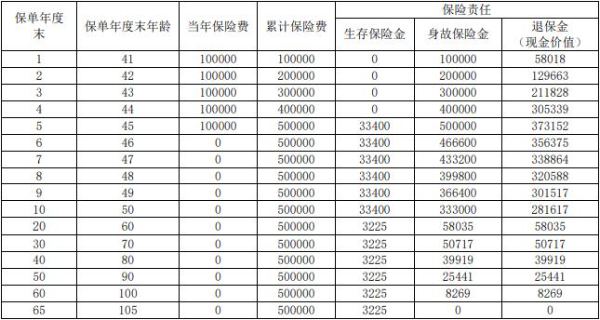 国民蚂蚁盈利宝B款年金保险(互联网专属)怎么样？能领多少钱？